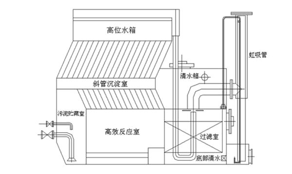 山東一體化凈水設(shè)備